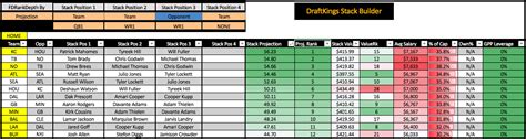 Advanced NFL Lineup Optimizer for DraftKings and Fanduel.